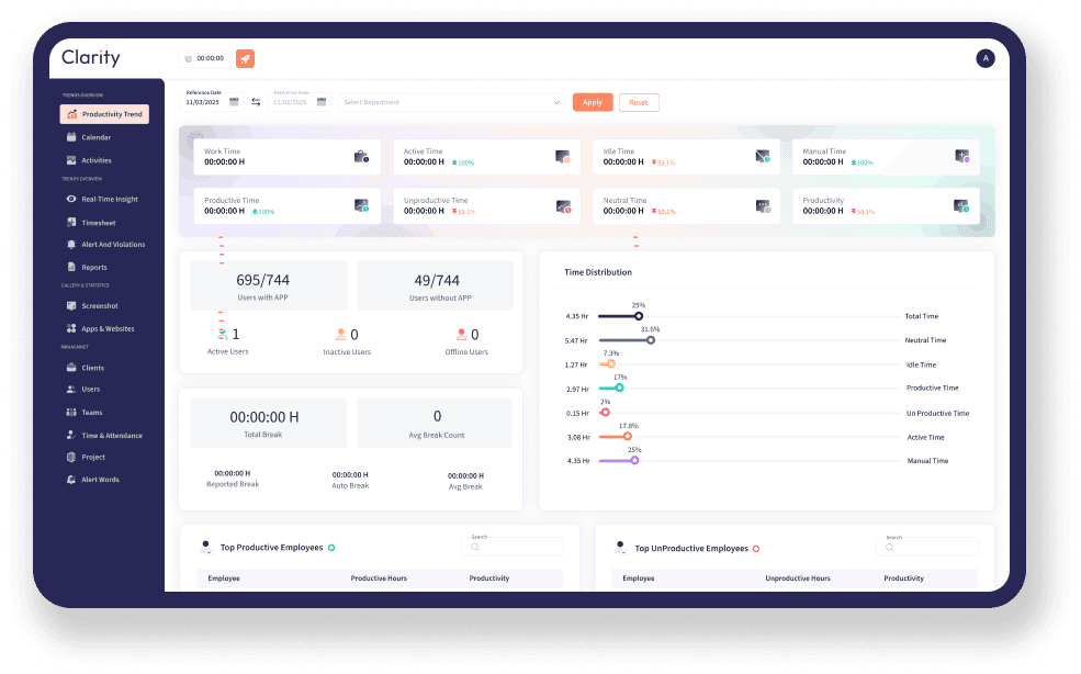 From Activity to Insights, All-in-One Productivity Dashboard