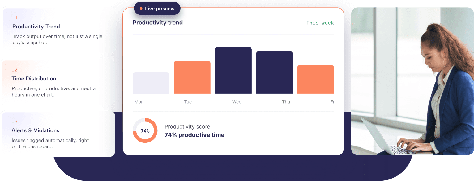 What You Can Do with the Productivity Dashboard