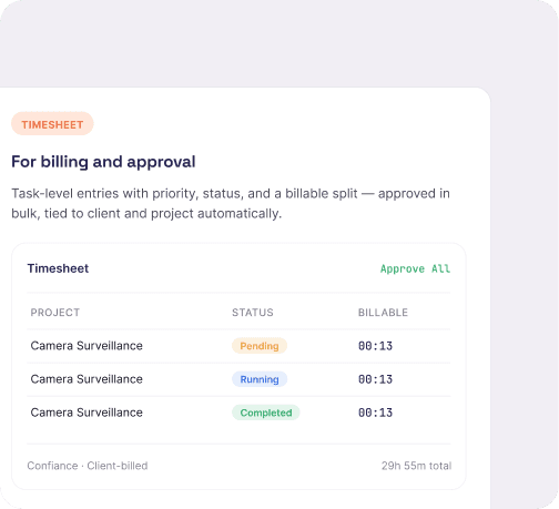 Timesheet — for billing and approval: task-level entries with priority, status, and a billable split.
