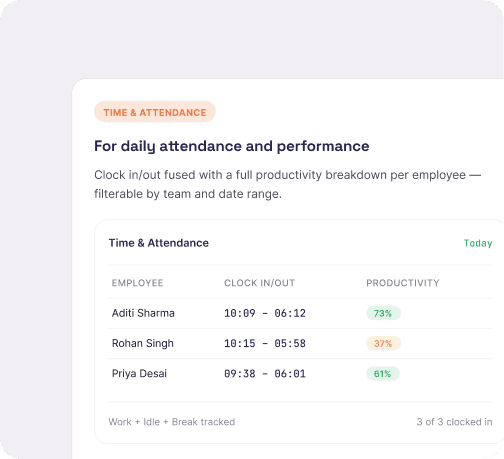 Time & Attendance — for daily attendance and performance: clock in/out with a productivity breakdown per employee.