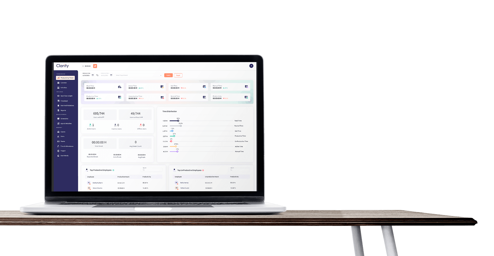 Clarity's productivity dashboard open on a laptop sitting on a desk